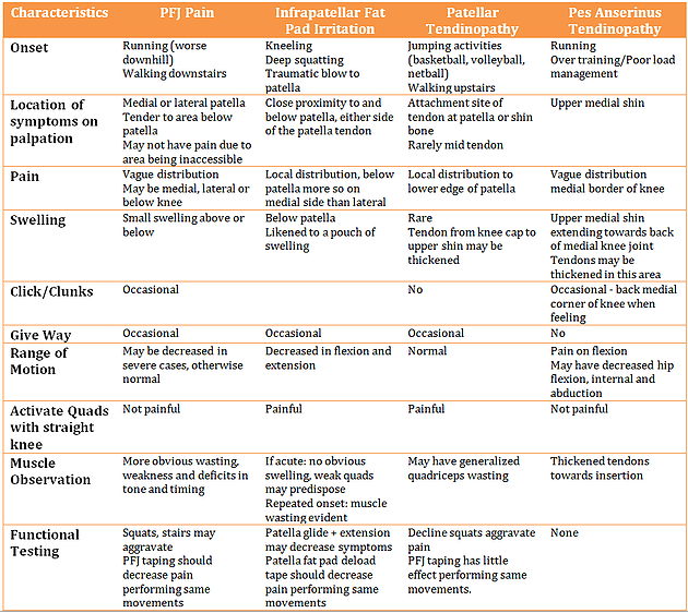 Anterior Knee Pain Scale